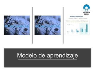 Modelo de aprendizaje
 
