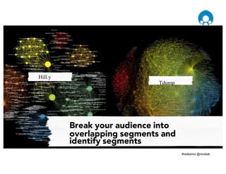Hill.y
Tdump
Break your audience into
overlapping segments and
identify segments
 