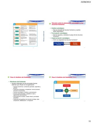 23/08/2013
11
Moises.cielak.net
1–41
Vínculos entre la planeación estratégica y los
recursos humanos
• Análisis estratégico
 Que se necesita de recursos humanos y cuantos
están disponibles?
• Formulación estratégica
 Qué se requiere y necesita en apoyo de los recursos
humanos?
• Implementación estratégica
 Cómo se asignarán los recursos humanos?
1–42
Human Resources
Planning
Strategic
Planning
Paso 2: Análisis del Ambiente
• Monitoreo del Ambiente
 Sondeo sistemático de las principales fuerzas
externas que influyen en la organización
– Factores económicos: condiciones generales, regionales y
globales
– Tendencias industriales y competitivas: nuevos procesos,
servicios e innovaciones
– Cambios tecnológicos: Robótica y automatización
– Asuntos gubernamentales y legislativos: leyes y
regulaciones administrativas.
– Preocupaciones Sociales: cuidado infantil y prioridades
educativas.
– Tendencias demográficas del mercado de trabajo: edad,
composición, alfabetización e inmigración. 1–43
Paso 2: Análisis del Ambiente (Cont.)
1–44
 