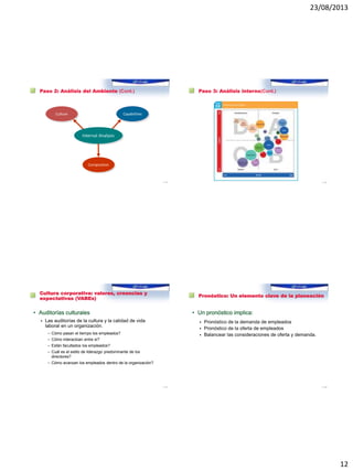 23/08/2013
12
Paso 2: Análisis del Ambiente (Cont.)
1–45
Culture
Composition
Capabilities
Internal Analysis
Paso 3: Análisis interno(Cont.)
1–46
Cultura corporativa: valores, creencias y
expectativas (VABEs)
• Auditorías culturales
 Las auditorías de la cultura y la calidad de vida
laboral en un organización.
– Cómo pasan el tiempo los empleados?
– Cómo interactúan entre si?
– Están facultados los empleados?
– Cuál es el estilo de liderazgo predominante de los
directores?
– Cómo avanzan los empleados dentro de la organización?
1–47
Pronóstico: Un elemento clave de la planeación
• Un pronóstico implica:
 Pronóstico de la demanda de empleados
 Pronóstico de la oferta de empleados
 Balancear las consideraciones de oferta y demanda.
1–48
 