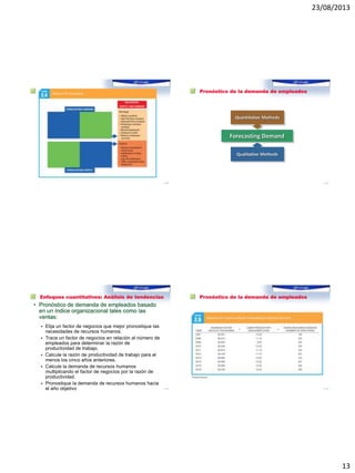 23/08/2013
13
1–49
Pronóstico de la demanda de empleados
1–50
Quantitative Methods
Qualitative Methods
Forecasting Demand
Enfoques cuantitativos: Análisis de tendencias
• Pronóstico de demanda de empleados basado
en un índice organizacional tales como las
ventas:
 Elija un factor de negocios que mejor pronostique las
necesidades de recursos humanos.
 Trace un factor de negocios en relación al número de
empleados para determinar la razón de
productividad de trabajo.
 Calcule la razón de productividad de trabajo para al
menos los cinco años anteriores.
 Calcule la demanda de recursos humanos
multiplicando el factor de negocios por la razón de
productividad.
 Pronostique la demanda de recursos humanos hacia
el año objetivo 1–51
Pronóstico de la demanda de empleados
1–52
 