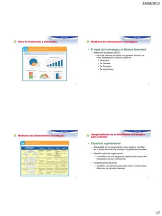 23/08/2013
17
Paso 6: Evaluación y Valoración
1–65
Medición del alineamiento estratégico
• El mapa de la estrategia y el Balance Scorecard
 Balanced Scorecard (BSC)
– Marco de medición que ayuda a los gerentes a traducir las
metas estratégicas en objetivos operativos
• Financiera
• De Clientes
• De Procesos
• De aprendizaje
1–66
Medición del alineamiento estratégico
1–67
Aseguramiento de la flexibilidad estratégica
para el futuro
• Capacidad organizacional
 Capacidad de la organización para actuar y cambiar
en la búsqueda de una ventaja competitiva sostenible.
 Flexibilidad en la organización
– La habilidad de una asignación rápida de recursos a las
necesidad nuevas o cambiantes.
 Flexibilidad de recursos
– Contando con persona que puede hacer muchas cosas
diferentes de diversas maneras
1–68
 