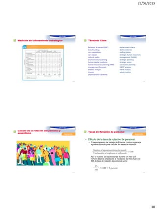 23/08/2013
18
Medición del alineamiento estratégico
1–69
Términos Clave
1–70
Balanced Scorecard (BSC)
benchmarking
core capabilities
core values
cultural audits
environmental scanning
human capital readiness
human resources planning (HRP)
management forecasts
Markov analysis
mission
organizational capability
replacement charts
skill inventories
staffing tables
strategic human resources
management (SHRM)
strategic planning
strategic vision
succession planning
SWOT analysis
trend analysis
value creation
Calculo de la rotación del personal y
ausentismo
1–71
Tasas de Rotación de personal
• Cálculo de la tasa de rotación de personal:
 El departamento del trabajo de Estados Unidos sugiere la
siguiente fórmula para calcular las tasas de rotación
Así, si hubiera 25 separaciones durante un mes y el
número total de empleados a mediados del mes fuera de
500, la tasa de rotación de personal sería:
1–72
 