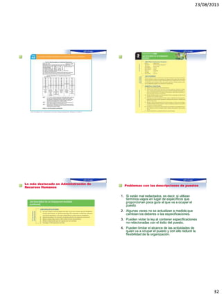 23/08/2013
32
Lo más destacado en Administración de
Recursos Humanos
Problemas con las descripciones de puestos
1. Si están mal redactados, es decir, si utilizan
términos vagos en lugar de específicos que
proporcionan poca guía al que va a ocupar el
puesto
2. Algunas veces no se actualizan a medida que
cambian los deberes o las especificaciones.
3. Pueden violar la ley al contener especificaciones
no relacionadas con el éxito del puesto.
4. Pueden limitar el alcance de las actividades de
quien va a ocupar el puesto y con ello reducir la
flexibilidad de la organización.
 