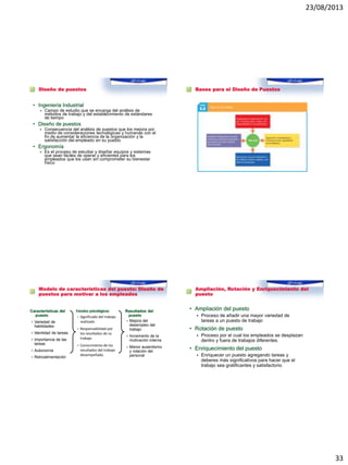 23/08/2013
33
Diseño de puestos
• Ingeniería Industrial
 Campo de estudio que se encarga del análisis de
métodos de trabajo y del establecimiento de estándares
de tiempo
• Diseño de puestos
 Consecuencia del análisis de puestos que los mejora por
medio de consideraciones tecnológicas y humanas con el
fin de aumentar la eficiencia de la organización y la
satisfacción del empleado en su puesto
• Ergonomía
 Es el proceso de estudiar y diseñar equipos y sistemas
que sean fáciles de operar y eficientes para los
empleados que los usan sin comprometer su bienestar
físico
Bases para el Diseño de Puestos
Modelo de características del puesto: Diseño de
puestos para motivar a los empleados
Características del
puesto
 Variedad de
habilidades
 Identidad de tareas
 Importancia de las
tareas
 Autonomía
 Retroalimentación
Estados psicológicos
 Significado del trabajo
realizado
 Responsabilidad por
los resultados de su
trabajo
 Conocimiento de los
resultados del trabajo
desempeñado.
Resultados del
puesto
 Mejora del
desempleo del
trabajo
 Incremento de la
motivación interna
 Menor ausentismo
y rotación del
personal
Ampliación, Rotación y Enriquecimiento del
puesto
• Ampliación del puesto
 Proceso de añadir una mayor variedad de
tareas a un puesto de trabajo
• Rotación de puesto
 Proceso por el cual los empleados se desplazan
dentro y fuera de trabajos diferentes.
• Enriquecimiento del puesto
 Enriquecer un puesto agregando tareas y
deberes más significativos para hacer que el
trabajo sea gratificantes y satisfactorio
 