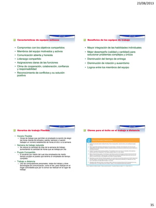23/08/2013
35
Características de equipos exitosos
• Compromiso con los objetivos compartidos
• Miembros del equipo motivados y activos
• Comunicación abierta y honesta
• Liderazgo compartido
• Asignaciones claras de las funciones
• Clima de cooperación, colaboración, confianza
y responsabilidad
• Reconocimiento de conflictos y su solución
positiva
Beneficios de los equipos de trabajo
• Mayor integración de las habilidades individuales
• Mejor desempeño (calidad y cantidad) para
solucionar problemas complejos y únicos
• Disminusión del tiempo de entrega
• Disminución de rotación y ausentismo
• Logros entre los miembros del equipo
Horarios de trabajo Flexible
• Horario Flexible
 Horas de trabajo que permiten al empleado la opción de elegir
las horas diarias de entrada y salida, siempre y cuando
trabajen un número establecido de horas al día o a la semana
• Semana de trabajo reducida
 Se reduce la cantidad de días de la semana de trabajo
aumentando la cantidad de horas que se trabaja por día.
• Puesto Compartido
 El acuerdo por medio del cual dos empleados de medio
tiempo ocupan el puesto que tendría un empleado de tiempo
completo.
• Trabajo a distancia
 Uso de computadoras personales, redes de trabajo y otras
tecnologias de comunicación, como el fax, para realizar en el
hogar actividades que por lo común se realizan en el lugar de
trabajo
Claves para el éxito en el trabajo a distancia
 