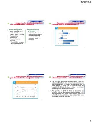 23/08/2013
7
Reto 6: Respuesta a los desafíos demográficos
y de diversidad de los trabajadores
Cambios demográficos
 Mayor diversidad en la
fuerza laboral
– Retos étnicos y culturales
 Fuerza laboral
envejeciendo
 Fuerza laboral más
educada
– Necesidad de formación
en habilidades básicas
1–25
Administración de la
Diversidad
 Ser consiente de las
características comunes
de los empleados al
mismo tiempo que los
administra como
individuos
Reto 6: Respuesta a los desafíos demográficos
y de diversidad de los trabajadores (cont.)
1–26
Reto 6: Respuesta a los desafíos demográficos
y de diversidad de los trabajadores (cont.)
1–27
Reto 7: Adaptación de los cambios educativos y
culturales que afectan a la fuerza de trabajo
• Con los años, los logros educativos de la fuerza de
trabajo de Estados Unidos han aumentado de manera
dramática. La figura 1.5 muestra claramente que vale la
pena obtener un grado de educación superior. La
educación también ayuda a una persona a permanecer
fuera de las filas de los desempleados.
• Por ejemplo, en 2010, la tasa de desempleo de
personas entre 20 y 24 años de edad alcanzaba 17%.
Pero a aquellos en el mismo rango de edad con títulos
universitarios les fue mejor. La tasa de desempleo para
ellos era un poco más de un 9%.
1–28
Moises.cielak.net
 