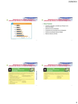 23/08/2013
8
Reto 7: Adaptación de los cambios educativos y
culturales que afectan a la fuerza de trabajo (cont.)
1–29
Reto 7: Adaptación de los cambios educativos y
culturales que afectan a la fuerza de trabajo (cont.)
• Otros Factores:
 Cambios culturales y sociales que influyen en la
fuerza de trabajo
 Derechos de los empleados
 Cuestiones de privacidad de los empleados
 Cambio de actitudes hacia el trabajo
 Balance laboral y familiar
1–30
Reto 7: Adaptación de los cambios educativos y
culturales que afectan a la fuerza de trabajo (cont.)
1–31
Moises.cielak.net
Reto 7: Adaptación de los cambios educativos y
culturales que afectan a la fuerza de trabajo (cont.)
1–32
 
