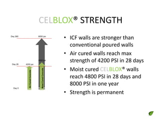 CELBLOX® STRENGTH
• ICF walls are stronger than
conventional poured walls
• Air cured walls reach max
strength of 4200 PSI in 28 days
• Moist cured CELBLOX® walls
reach 4800 PSI in 28 days and
8000 PSI in one year
• Strength is permanent
4200 psi
4800 psi
8000 psi
AirCuredConcrete
MoistCuredConcrete
Day 0
Day 28
Day 365
 