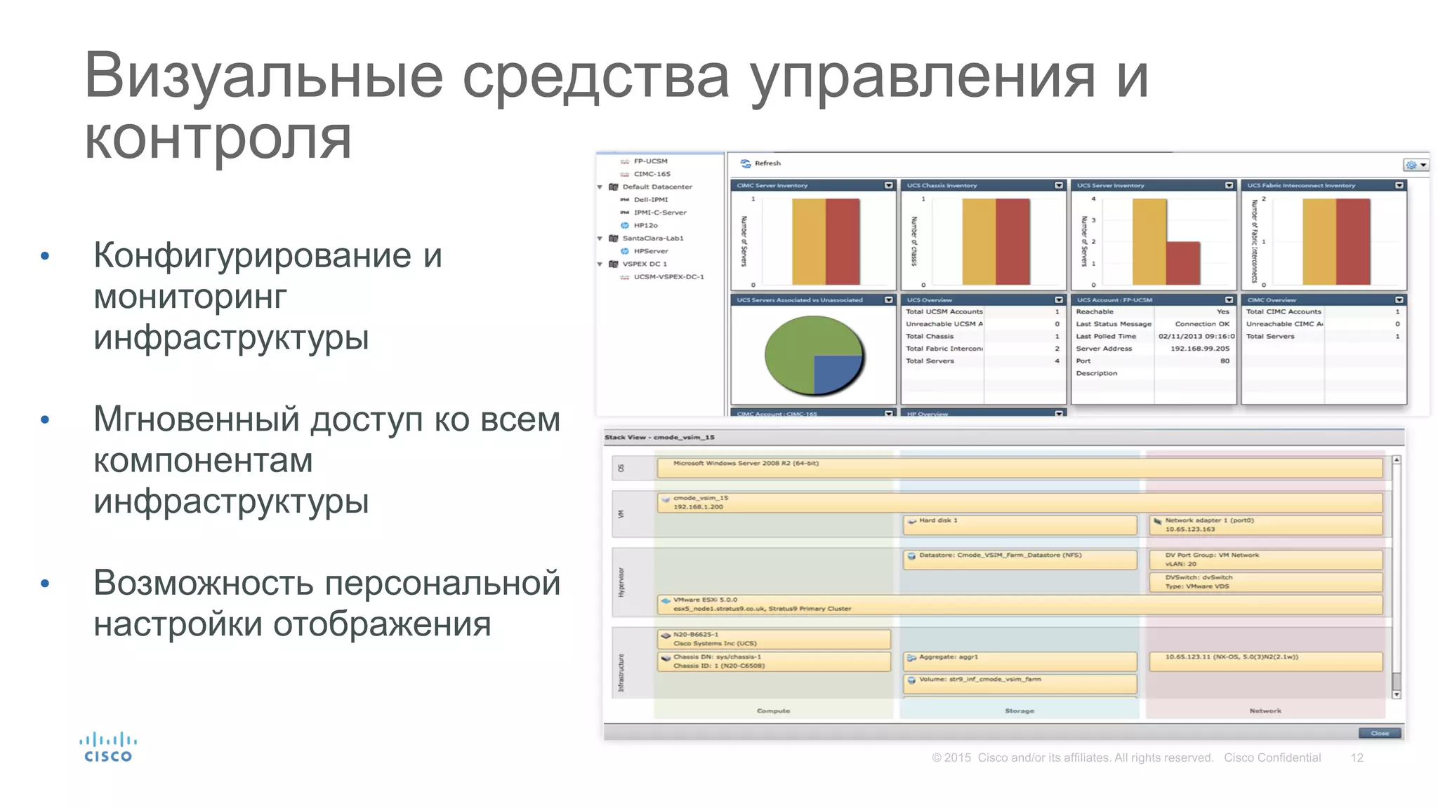 Визуальные средства управления и
контроля
• Конфигурирование и
мониторинг
инфраструктуры
• Мгновенный доступ ко всем
компонентам
инфраструктуры
• Возможность персональной
настройки отображения
 