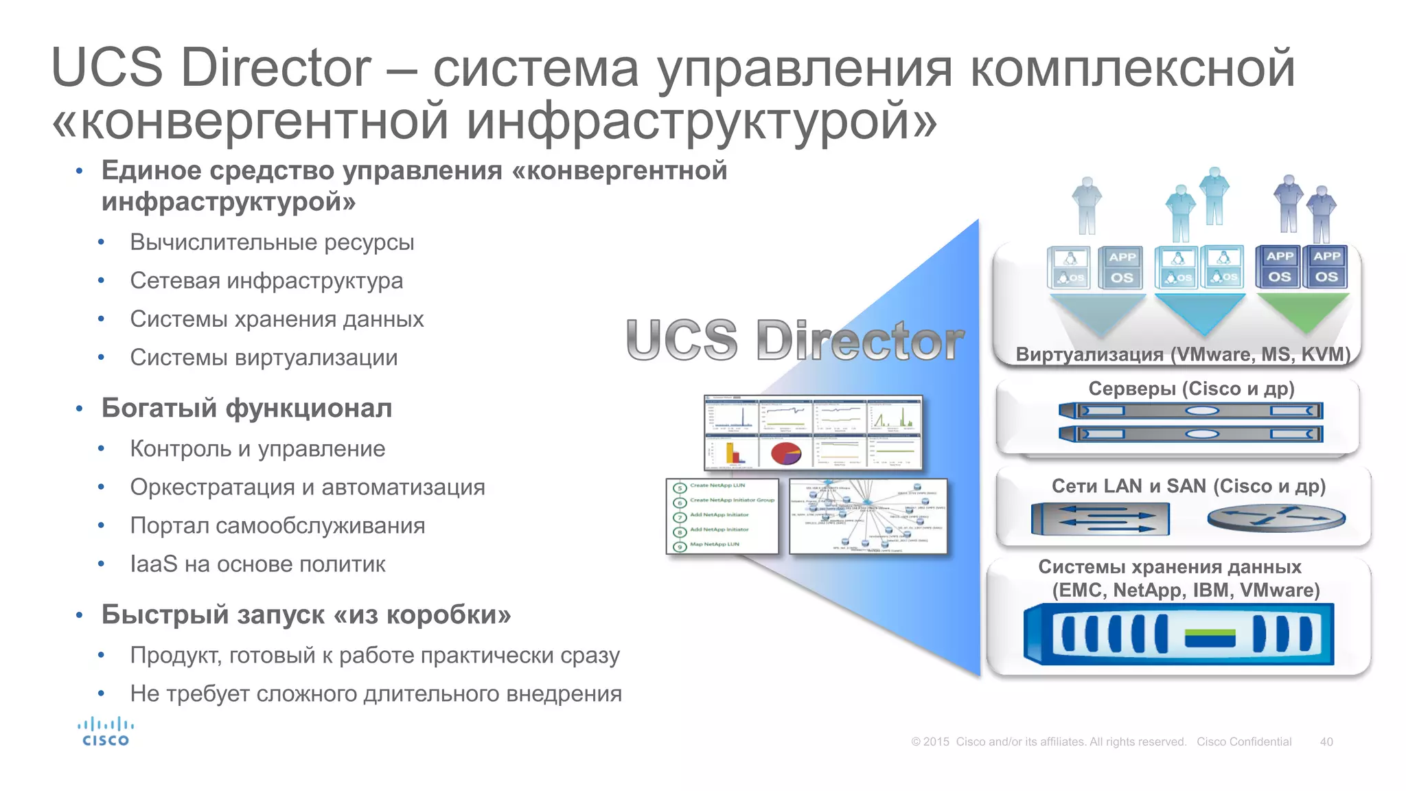 UCS Director – система управления комплексной
«конвергентной инфраструктурой»
• Единое средство управления «конвергентной
инфраструктурой»
• Вычислительные ресурсы
• Сетевая инфраструктура
• Системы хранения данных
• Системы виртуализации
• Богатый функционал
• Контроль и управление
• Оркестратация и автоматизация
• Портал самообслуживания
• IaaS на основе политик
• Быстрый запуск «из коробки»
• Продукт, готовый к работе практически сразу
• Не требует сложного длительного внедрения
Виртуализация (VMware, MS, KVM)
Серверы (Cisco и др)
Сети LAN и SAN (Cisco и др)
Системы хранения данных
(EMC, NetApp, IBM, VMware)
 