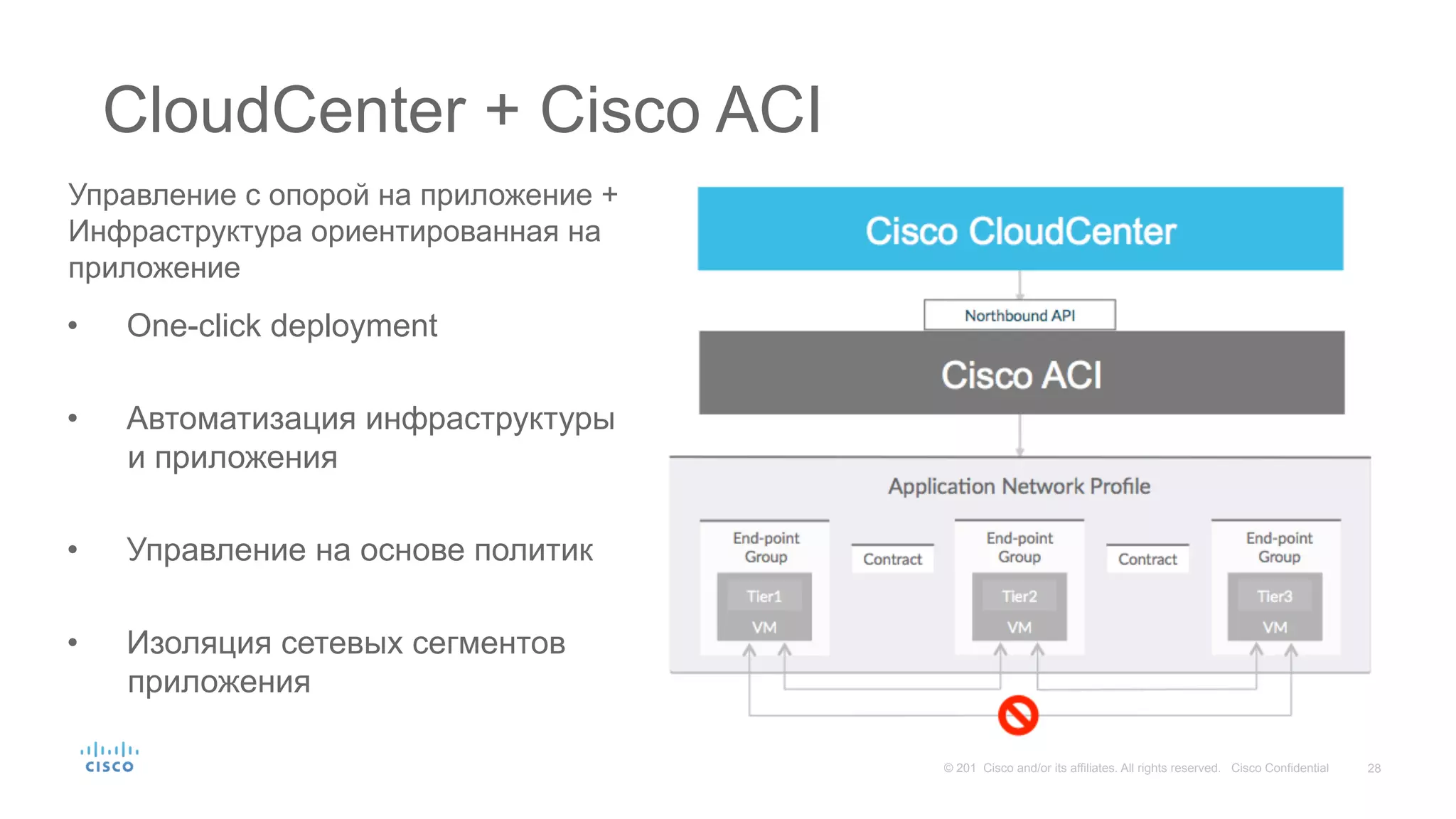 28© 201 Cisco and/or its affiliates. All rights reserved. Cisco Confidential
CloudCenter + Cisco ACI
•  One-click deployment
•  Автоматизация инфраструктуры
и приложения
•  Управление на основе политик
•  Изоляция сетевых сегментов
приложения
Управление с опорой на приложение +
Инфраструктура ориентированная на
приложение
 