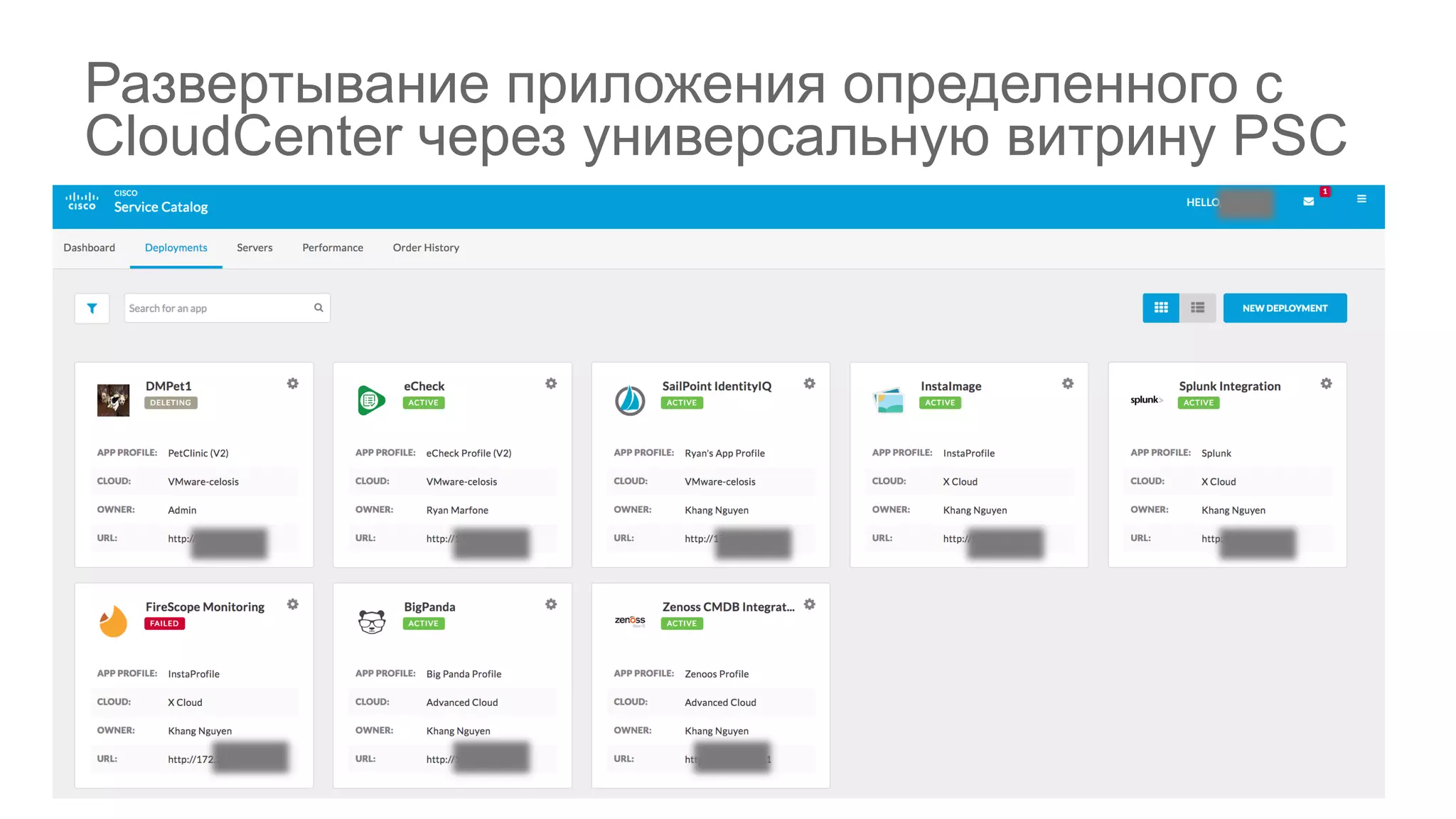 27© 2015 Cisco and/or its affiliates. All rights reserved. Cisco Confidential
Развертывание приложения определенного с
CloudCenter через универсальную витрину PSC
 