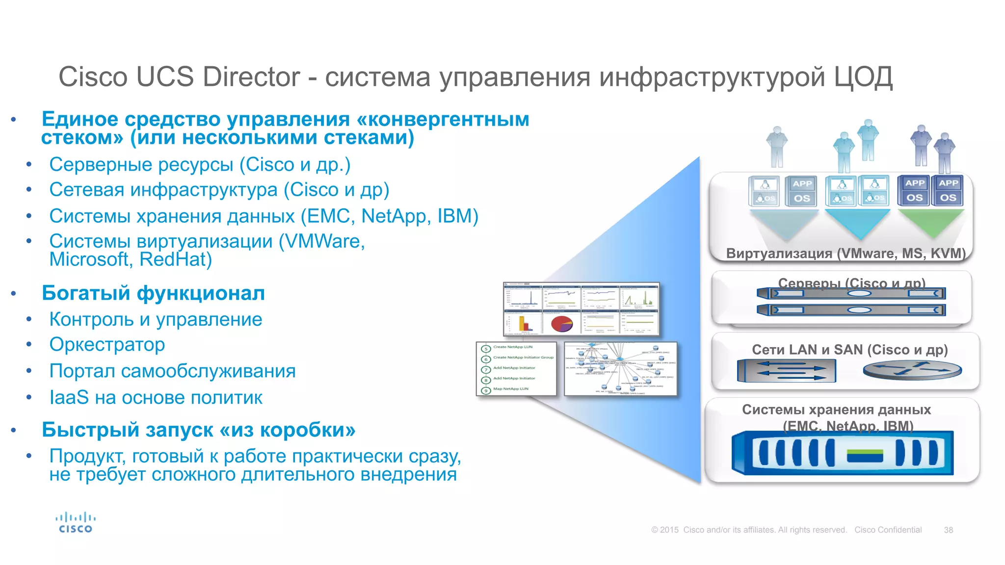 38© 2015 Cisco and/or its affiliates. All rights reserved. Cisco Confidential
Cisco UCS Director - cистема управления инфраструктурой ЦОД
•  Единое средство управления «конвергентным
стеком» (или несколькими стеками)
•  Серверные ресурсы (Cisco и др.)
•  Сетевая инфраструктура (Cisco и др)
•  Системы хранения данных (EMC, NetApp, IBM)
•  Системы виртуализации (VMWare,
Microsoft, RedHat)
•  Богатый функционал
•  Контроль и управление
•  Оркестратор
•  Портал самообслуживания
•  IaaS на основе политик
•  Быстрый запуск «из коробки»
•  Продукт, готовый к работе практически сразу,
не требует сложного длительного внедрения
Виртуализация (VMware, MS, KVM)
Серверы (Cisco и др)
Сети LAN и SAN (Cisco и др)
Системы хранения данных
(EMC, NetApp, IBM)
 