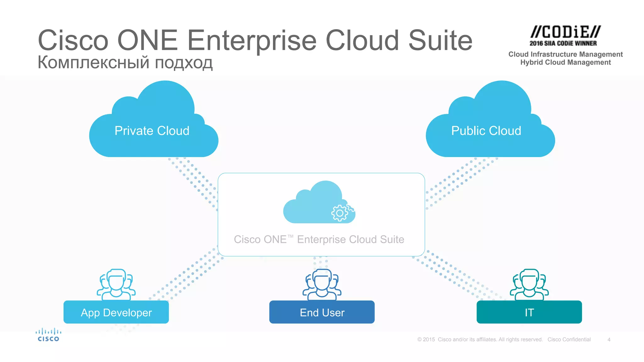 4© 2015 Cisco and/or its affiliates. All rights reserved. Cisco Confidential
Cisco ONE Enterprise Cloud Suite
Комплексный подход
Cloud Infrastructure Management
Hybrid Cloud Management
Private Cloud Public Cloud
App Developer End User IT
Cisco ONE™ Enterprise Cloud Suite
 
