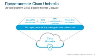 © 2017 Cisco and/or its affiliates. All rights reserved. Cisco Public 11
Представляем Cisco Umbrella
Из чего состоит Cisco Secure Internet Gateway
OpenDNS
платформа
CWS
прокси
AMP
инспекция
файлов
Cisco
Umbrella
Мы переосмыслили взаимодействие технологий
Threat Grid
песочница
 