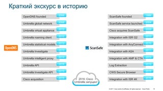 © 2017 Cisco and/or its affiliates. All rights reserved. Cisco Public 14
Краткий экскурс в историю
2016: Cisco
Umbrella запущен!
OpenDNS founded 2006
Umbrella global network 2006
Umbrella virtual appliance 2012
Umbrella roaming client 2012
Umbrella statistical models 2013
Umbrella Investigate 2013
Umbrella intelligent proxy 2014
Umbrella API 2014
Umbrella Investigate API 2015
Cisco acquisition 2015
ScanSafe founded 1999
ScanSafe service launched 2004
Cisco acquires ScanSafe 2009
Integration with ISR G2
2010
Integration with AnyConnect 2010
Integration with ASA 2011
Integration with AMP & CTA 2013
Log Extraction 2015
CWS Secure Browser 2015
Integration with ISR 4K 2016
 