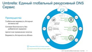 © 2017 Cisco and/or its affiliates. All rights reserved. Cisco Public 17
Umbrella: Единый глобальный рекурсивный DNS
Сервис
Преимущества
Глобальная видимость Интернет
активностей
Сетевая безопасность без
добавления задержки
Целостное применение политик
Видимость Интернета из облака
ISP2
ISP1
ISP3
ISP?
ISP?
ISP?
Рекурсивный DNS для Интернет доменов
Авторитативный DNS для Интранет доменов
Удаленные
сайты
Корпоративный
центр B
Внутренний Windows
DNS сервер
Корпоративный
центр C
Внутренний BIND
Сервер
Корпоративный
центр A
Внутренний InfoBlox
appliance
Удаленные
работники
Мобильные
компьютеры
 