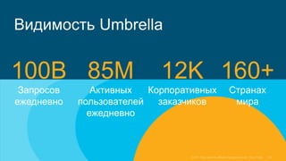 Видимость Umbrella
100B
Запросов
ежедневно
12K
Корпоративных
заказчиков
85M
Активных
пользователей
ежедневно
160+
Странах
мира
 
