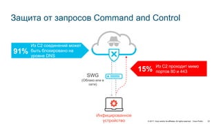 © 2017 Cisco and/or its affiliates. All rights reserved. Cisco Public 22
Защита от запросов Command and Control
SWG
(Облако или в
сети)
Инфицированное
устройство
Из C2 проходит мимо
портов 80 и 44315%
Из C2 соединений может
быть блокировано на
уровне DNS
91%
 