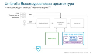 © 2017 Cisco and/or its affiliates. All rights reserved. Cisco Public 23
Umbrella Высокоуровневая архитектура
Что происходит внутри “черного ящика”?
RESOLVER
BRAIN AND
LOGS
*-
DASHBOARD
GUI
PROXY W/ SSL DECRYPTION
API
Стек
безопасности
заказчика
INTEL DB
MICRO-
SERVICES
THREAT GRID (roadmap*)
AV AMP
 