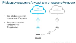 © 2017 Cisco and/or its affiliates. All rights reserved. Cisco Public 29
IP Маршрутизация с Anyсast для отказоустойчивости
YVR
208.67.22.222
DFW
208.67.22.222
• Все ЦОД анонсируют
одинаковые IP адреса
• Запросы прозрачно
направляются
ближайшему
 