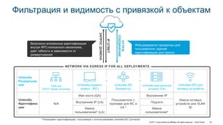 © 2017 Cisco and/or its affiliates. All rights reserved. Cisco Public 32
Фильтрация и видимость с привязкой к объектам
Umbrella
Развертыва
ния DNS или
DHCP сервер заказчика
Umbrella роуминг
клиент (RC)
Umbrella AD
Коннектор
Umbrella виртуальный
аплаенс (VA)
Umbrella API для
сетевых устройств
Umbrella
Идентифика
ции
N/A
Имя хоста (GA)
Пользователи с
группами для RC и
VA *
Внутренние IP
Имена сетевых
устройств или VLAN
ID
Внутренние IP (LA) Подсети
Имена
пользователей* (LA)
Имена
пользователей*
NETWORK VIA EGRESS IP FOR ALL DEPLOYMENTS
HTTP/S
СОЕДИНЕНИЕ
ЗАПРОСДОМЕНА
IPОТВЕТ
+ +
*Показывает идентификацию, получаемую с использованием Umbrella AD Connector
Web-редиректы прозрачны для
пользователя, единая
идентификация для прокси
Безопасно вложенные идентификации
внутри RFC-описанного механизма,
дает гибкость в зависимости от
развертывания
 