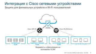 © 2017 Cisco and/or its affiliates. All rights reserved. Cisco Public 33
Интеграция с Cisco сетевыми устройствами
Защита для филиальных устройств и Wi-Fi пользователей
Видимость и фильтрация на
основании VLAN
ГОСТИ WI-FI VLAN
СОТРУДНИКИ WI-FI
VLAN
РАБОЧИЕ СТАНЦИИ
VLAN
СЕРВЕРНЫЙ
VLAN
EDNS
Cisco WLAN deviceCisco ISR 4K
 