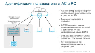 © 2017 Cisco and/or its affiliates. All rights reserved. Cisco Public 47
Идентификация пользователя с AC и RC
Единый AD
коннектор на
компанию
Синхронизация
директории
(пользователи и
группы)
• AD коннектор синхронизирует
информацию о пользователях
и группах из AD
• Данные отсылаются в
Umbrella
• AC/RC получает имена
залогиненных пользователей
и добавляет их как
шифрованный хэш в EDNS
• Umbrella сопоставляет имя и
добавляет групповые детали
• Тот-же механизм при
использовании внутри и
снаружи сети
hash
Хэш
Пользователь и
группа
 