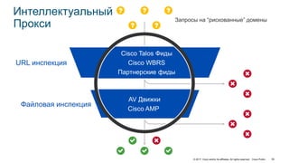 © 2017 Cisco and/or its affiliates. All rights reserved. Cisco Public 50
Интеллектуальный
Прокси
Cisco Talos Фиды
Cisco WBRS
Партнерские фиды
Запросы на “рискованные” домены
URL инспекция
Файловая инспекция
AV Движки
Cisco AMP
 