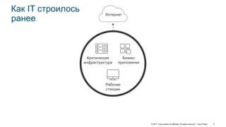 © 2017 Cisco and/or its affiliates. All rights reserved. Cisco Public 5
Как IT строилось
ранее
Рабочие
станции
Бизнес
приложения
Критическая
инфраструктура
Интернет
 