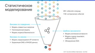 © 2017 Cisco and/or its affiliates. All rights reserved. Cisco Public
Статистическое
моделирование
Виновен по поведению
 Модель совместных запросов
 Геолокационная модель
 Модель индекса безопасности
Виновен по связям
 Модель предсказуемого IP сегмента
 Корреляция DNS и WHOIS данных
Шаблон виновности
 Модель всплесков активности
 Модель оценки языкового
шаблона (NLP)
 Обнаружение DGA
2M+ событий в секунду
11B+ исторических событий
 
