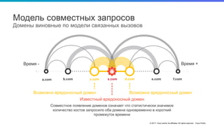 © 2017 Cisco and/or its affiliates. All rights reserved. Cisco Public
Модель совместных запросов
Домены виновные по модели связанных вызовов
a.com b.com c.com x.com d.com e.com f.com
Время - Время +
Совместное появление доменов означает что статистически значимое
количество хостов запросило оба домена одновременно в короткий
промежуток времени
Возможно вредоносный домен Возможно вредоносный домен
Известный вредоносный домен
 