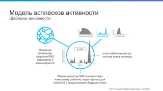 © 2017 Cisco and/or its affiliates. All rights reserved. Cisco Public
Модель всплесков активности
Шаблоны виновности
y.com
ДНИ
DNSЗАПРОСЫ
Огромное
количество
запросов DNS
собирается и
анализируется
Объем запросов DNS соответствует
известному шаблону, характерному для
exploit kit и предсказывает будущие атаки
DGA MALWARE EXPLOIT KIT PHISHING
y.com заблокирован до
того как атака началась
 
