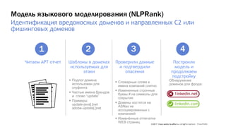 © 2017 Cisco and/or its affiliates. All rights reserved. Cisco Public
Модель языкового моделирования (NLPRank)
Идентификация вредоносных доменов и направленных C2 или
фишинговых доменов
Читаем APT отчет Шаблоны в доменах
используемых для
атаки
Проверили данные
и подтвердили
опасения
Построили
модель и
продолжаем
подстройку
 Подлог домена
использован для
спуфинга
 Частые имена брендов
и слово “update”
 Примеры:
update-java[.]net
adobe-update[.]net
 Словарные слова и
имена компаний слитно
 Измененные строчные
буквы # на символы для
сокрытия
 Домены хостятся на
ASNах не
ассоциированных с
компанией
 Изменённые отпечатки
WEB страниц
Обнаружение
доменов для фрода:
1inkedin.net
linkedin.com
1 2 3 4
NLP = natural language processing
 