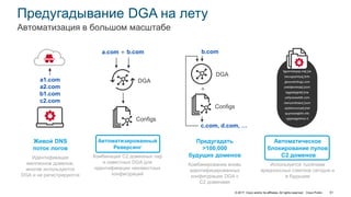 © 2017 Cisco and/or its affiliates. All rights reserved. Cisco Public 61
Предугадывание DGA на лету
Автоматизация в большом масштабе
Предугадать
>100,000
будущих доменов
Комбинирование вновь
идентифицированных
конфигурации DGA с
C2 доменами
+
DGA
Configs
b.com
c.com, d.com, …
Автоматизированный
Реверсинг
Комбинация C2 доменных пар
и известных DGA для
идентификации неизвестных
конфигураций
Configs
a.com b.com
DGA
+
Живой DNS
поток логов
Идентификация
миллионов доменов,
многие используются
DGA и не регистрируются
a1.com
a2.com
b1.com
c2.com
Автоматическое
блокирование пулов
C2 доменов
Используется тысячами
вредоносных сэмплов сегодня и
в будущем
fgpxmvlsxpsp.me[.]uk
beuvgwyhityq[.]info
gboondmihxgc.com
pwbbjkwnkstp[.]com
bggwbijqjckk[.]me
yehjvoowwtdh.com
ctwnyxmbreev[.]com
upybsnuuvcye[.]net
quymxcbsjbhh.info
vgqoosgpmmur.it
 