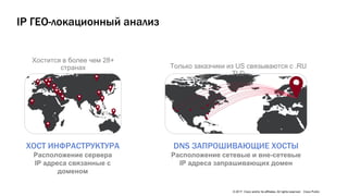 © 2017 Cisco and/or its affiliates. All rights reserved. Cisco Public
IP ГЕО-локационный анализ
ХОСТ ИНФРАСТРУКТУРА
Расположение сервера
IP адреса связанные с
доменом
Хостится в более чем 28+
странах
DNS ЗАПРОШИВАЮЩИЕ ХОСТЫ
Расположение сетевые и вне-сетевые
IP адреса запрашивающих домен
Только заказчики из US связываются с .RU
TLD
 
