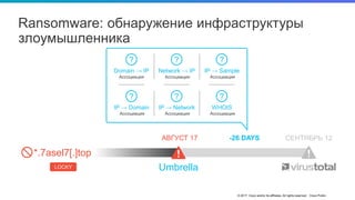 © 2017 Cisco and/or its affiliates. All rights reserved. Cisco Public
Ransomware: обнаружение инфраструктуры
злоумышленника
СЕНТЯБРЬ 12-26 DAYS
Umbrella
АВГУСТ 17
LOCKY
*.7asel7[.]top
?
Domain → IP
Ассоциация
?
IP → Sample
Ассоциация
?
IP → Network
Ассоциация
?
IP → Domain
Ассоциация
?
WHOIS
Ассоциация
?
Network → IP
Ассоциация
 