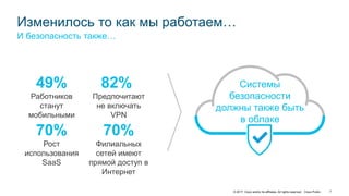 © 2017 Cisco and/or its affiliates. All rights reserved. Cisco Public 7
Изменилось то как мы работаем…
И безопасность также…
49%
Работников
станут
мобильными
82%
Предпочитают
не включать
VPN
70%
Рост
использования
SaaS
70%
Филиальных
сетей имеют
прямой доступ в
Интернет
Системы
безопасности
должны также быть
в облаке
 