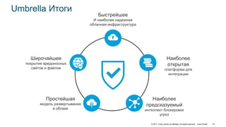© 2017 Cisco and/or its affiliates. All rights reserved. Cisco Public 74
Umbrella Итоги
Простейшая
модель развертывания
в облаке
Быстрейшее
И наиболее надежная
облачная инфраструктура
Широчайшее
покрытие вредоносных
сайтов и файлов
Наиболее
открытая
платформа для
интеграции
Наиболее
предсказуемый
интеллект блокировки
угроз
 