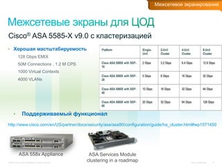 Межсетевое экранирование




Cisco® ASA 5585-X v9.0 с кластеризацией
•  Хорошая мастштабируемость
            128 Gbps EMIX
            50M Connections , 1.2 M CPS
            1000 Virtual Contexts
            4000 VLANs




       •          Поддерживаемый функционал
http://www.cisco.com/en/US/partner/docs/security/asa/asa90/configuration/guide/ha_cluster.html#wp1571450




             ASA 558x Appliance                             ASA Services Module
© 2010 Cisco and/or its affiliates. All rights reserved.
                                                           clustering in a roadmap                Cisco Confidential   10
 