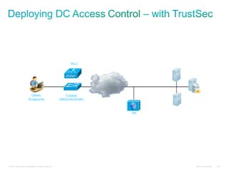 WLC




                           Users,                              Catalyst
                          Endpoints                        2960S/3K/4K/6K)



                                                                             ISE




© 2010 Cisco and/or its affiliates. All rights reserved.                           Cisco Confidential   100
 