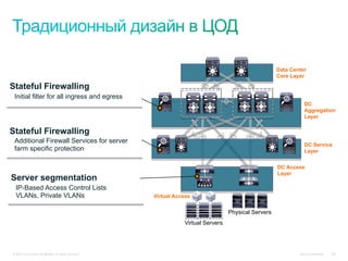 Data Center
                                                                                                           Core Layer

Stateful Firewalling
 Initial filter for all ingress and egress
                                                                                                                      DC
                                                                                                                      Aggregation
                                                                                                                      Layer

Stateful Firewalling
 Additional Firewall Services for server
                                                                                                                      DC Service
 farm specific protection                                                                                             Layer


                                                                                                           DC Access
                                                                                                           Layer
Server segmentation
  IP-Based Access Control Lists
  VLANs, Private VLANs                                     Virtual Access


                                                                                        Physical Servers
                                                                      Virtual Servers




© 2010 Cisco and/or its affiliates. All rights reserved.                                                           Cisco Confidential   106
 