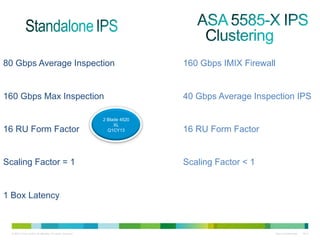 80 Gbps Average Inspection                                                  160 Gbps IMIX Firewall


160 Gbps Max Inspection                                                     40 Gbps Average Inspection IPS

                                                             2 Blade 4520
                                                                  XL
16 RU Form Factor                                              Q1CY13       16 RU Form Factor


Scaling Factor = 1                                                          Scaling Factor < 1


1 Box Latency



  © 2010 Cisco and/or its affiliates. All rights reserved.                                           Cisco Confidential   1347
 