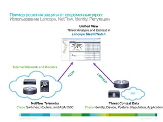 Использование Lancope, NetFlow, Identity, Репутации
                                                                   Unified View
                                                           Threat Analysis and Context in
                                                              Lancope StealthWatch




            Internal Network and Borders




                                                                                                       SIO


                           NetFlow Telemetry                                            Threat Context Data
                  Cisco Switches, Routers, and ASA 5500                Cisco Identity, Device, Posture, Reputation, Application


© 2010 Cisco and/or its affiliates. All rights reserved.                                                      Cisco Confidential   1547
 