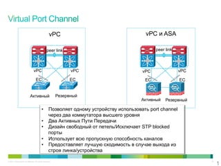 vPC                              vPC и ASA

                                                  peer link                                peer link



                                 vPC                             vPC                 vPC               vPC

                                    EC                          EC                    EC               EC


                             Активный                      Резервный
                                                                                     Активный   Резервный

                                            •  Позволяет одному устройству использовать port channel
                                               через два коммутатора высшего уровня
                                            •  Два Активных Пути Передачи
                                            •  Дизайн свободный от петель/Исключает STP blocked
                                               порты
                                            •  Использует всю пропускную способность каналов
                                            •  Предоставляет лучшую сходимость в случае выхода из
                                               строя линка/устройства

                                                                                                                  1
© 2011 Cisco and/or its affiliates. All rights reserved.                                                     18
 