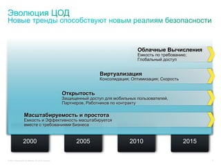 Облачные Вычисления
                                                                                           Емкость по требованию;
                                                                                           Глобальный доступ


                                                                           Виртуализация
                                                                           Консолидация; Оптимизация; Скорость


                                                           Открытость
                                                           Защищенный доступ для мобильных пользователей,
                                                           Партнеров, Работников по контракту

                     Масштабируемость и простота
                     Емкость и Эффективность масштабируется
                     вместе с требованиями Бизнеса


                   2000                                          2005                   2010                     2015

© 2011 Cisco and/or its affiliates. All rights reserved.                                                                2
 