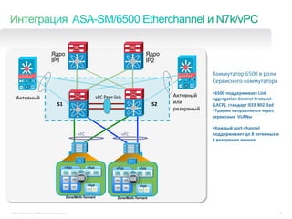 Ядро                                                                             Ядро
                                        IP1                                                                              IP2

                                                                                                                                                        Коммутатор	
  6500	
  в	
  роли	
  
                                                                                                                                                        Сервисного	
  коммутатора	
  
                                                                                                                                                        	
  
                                                                                                                                                        • 6500	
  поддерживает	
  Link	
  
     Активный	
                                                                  vPC	
  Peer-­‐link	
                                Активный	
  	
  
                                                                                                                                                        Aggrega9on	
  Control	
  Protocol	
  
                                              S1	
                                                                          S2	
     или	
  	
          (LACP),	
  стандарт	
  IEEE	
  802.3ad	
  	
  
                                                                                                                                     резервный	
        • Трафик	
  направляется	
  через	
  
                                                                                                                                                        сервисные	
  	
  VLANы	
  

                                                                                                                                                        • Каждый	
  port-­‐channel	
  
                                                                vPC	
                                 vPC	
                                             поддерживает	
  до	
  8	
  активных	
  и	
  	
  	
  	
  	
  
                                                                                                                                                        8	
  резервных	
  линков	
  


                                                           S3	
                                                 S4	
                                    	
  
                                                                                                                                                        	
  
                                                       vApp               vApp                    vApp               vApp




                                                                          vApp                                       vApp


                                                       Zone/Multi-Tennant                          Zone/Multi-Tennant



© 2011 Cisco and/or its affiliates. All rights reserved.                                                                                                                                                       20
 
