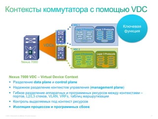 VDC 1
                                                                                                              Ключевая
                                                                   Layer 2 Protocols Layer 3 Protocols
                                                                     VLAN       UDLD     OSPF         GLBP     функция
                                                                    PVLAN        CDP      BGP         HSRP
                                                                      STP       802.1X   EIGRP        IGMP
                                                                     LACP        CTS      PIM         SNMP
                                                                            …                     …

                                                           VDCs
                                                                  VDC 2

                                                                  Layer 2 Protocols      Layer 3 Protocols
                                                                   VLAN         UDLD      OSPF         GLBP
                                                                   PVLAN         CDP       BGP         HSRP
                            Nexus 7000                               STP        802.1X    EIGRP        IGMP
                                                                    LACP         CTS       PIM         SNMP
                                                                           …                      …




      Nexus 7000 VDC – Virtual Device Context
      §  Разделение data plane и control plane
      §  Надежное разделение контекстов управления (management plane)
      §  Гибкое разделение аппаратных и программных ресурсов между контекстами –
          портов, L2/L3 стеков, VLAN, VRFs, таблиц маршрутизации
      §  Контроль выделяемых под контекст ресурсов
      §  Изоляция процессов и программных сбоев

© 2011 Cisco and/or its affiliates. All rights reserved.                                                                 21
 