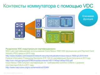 VDC 1
                                                                                                              Ключевая
                                                                   Layer 2 Protocols Layer 3 Protocols
                                                                     VLAN       UDLD     OSPF         GLBP
                                                                                                               функция
                                                                    PVLAN        CDP      BGP         HSRP
                                                                      STP       802.1X   EIGRP        IGMP
                                                                     LACP        CTS      PIM         SNMP
                                                                            …                     …

                                                           VDCs
                                                                  VDC 2
                                                                  Layer 2 Protocols      Layer 3 Protocols
                                                                   VLAN         UDLD      OSPF         GLBP
                                                                   PVLAN         CDP       BGP         HSRP
                                                                     STP        802.1X    EIGRP        IGMP
                            Nexus 7000                              LACP         CTS       PIM         SNMP
                                                                           …                      …




      Разделение VDC индустриально сертифицировано .
      NSS Labs сертифицировал использование Cisco Nexus 7000 VDC функционал для Payment Card
      Industry (PCI) среды в 2010 году.
      http://www.nsslabs.com/research/network-security/virtualization/cisco-nexus-7000-q2-2010.html
      Federal Information Processing Standards (FIP-140-2) сертификация была получена в 2011году
      http://csrc.nist.gov/groups/STM/cmvp/documents/140-1/140sp/140sp1533.pdf
      Cisco Nexus 7000 получил сертификацию по требованиям Common Criteria с уровнем
      сооттвествия EAL4 в 2011 году.
      http://www.niap-ccevs.org/cc-scheme/st/vid10349/

© 2011 Cisco and/or its affiliates. All rights reserved.                                                                 22
 